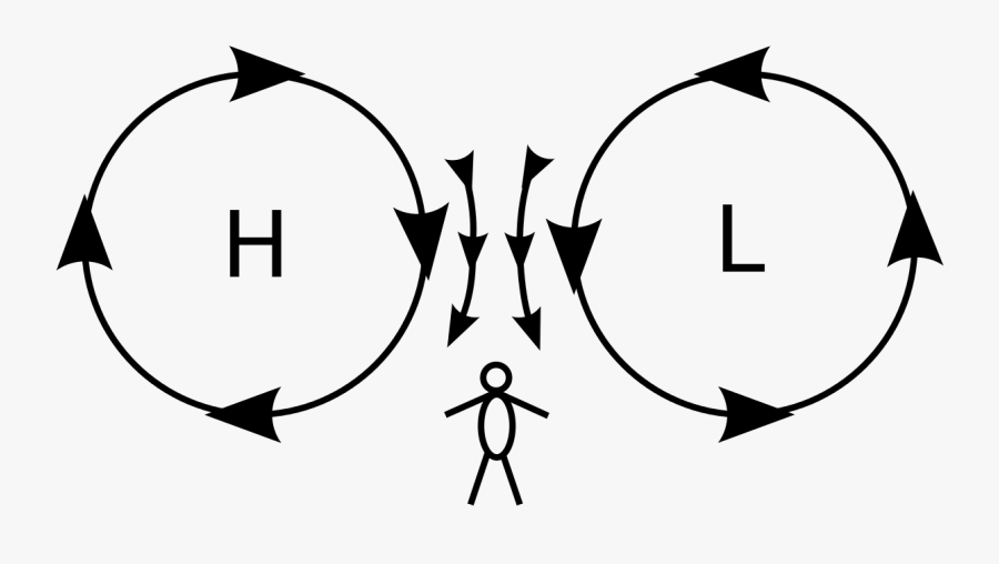 Buys Ballot's Law, Transparent Clipart