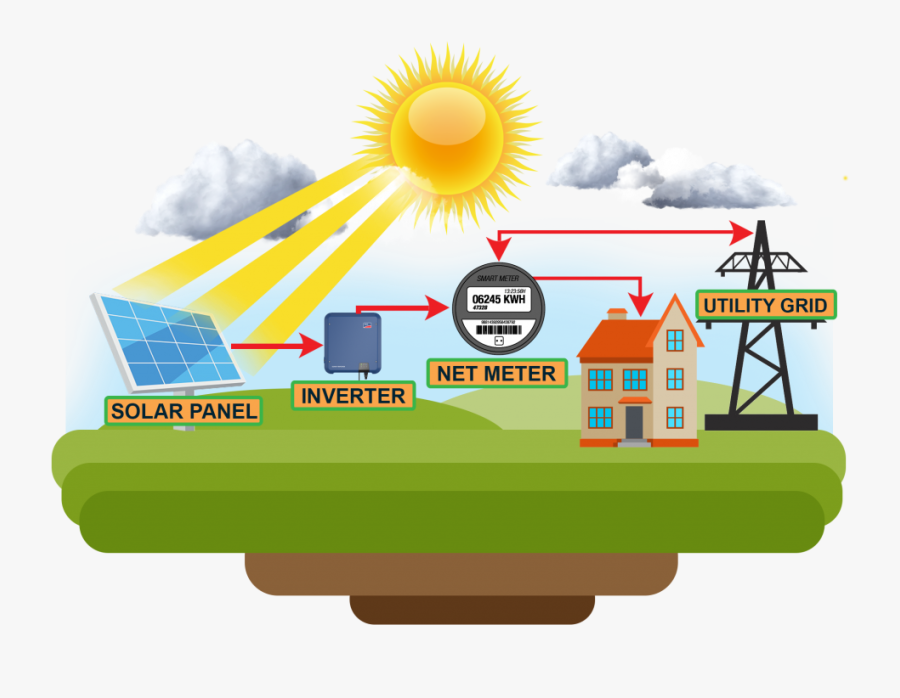 Graphic Design, Transparent Clipart