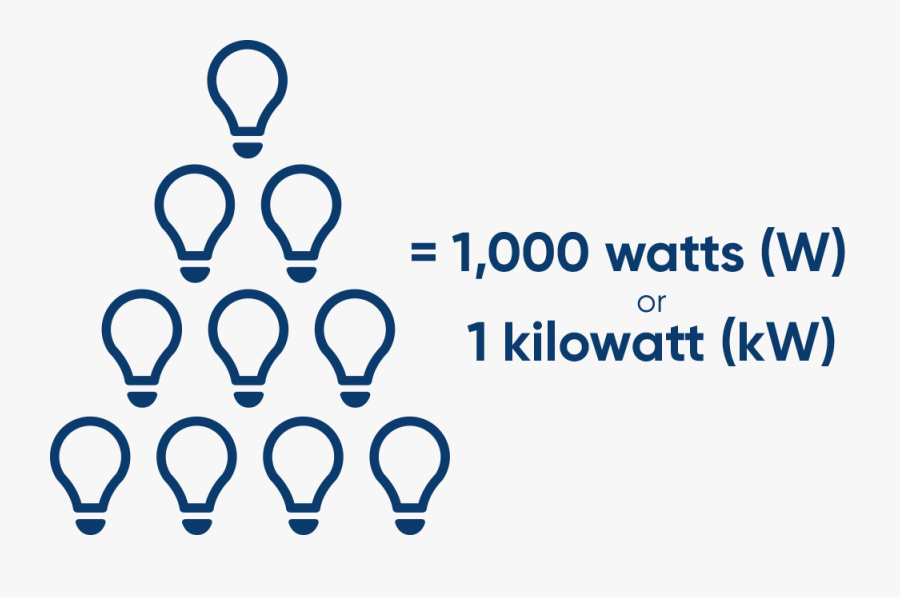 1000 Watts , Free Transparent Clipart ClipartKey