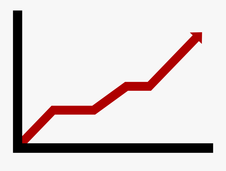 Revenue Growth - Chart Showing Price Increase, Transparent Clipart