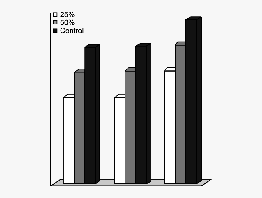 Starch Content In Different Varieties Under Drought, Transparent Clipart