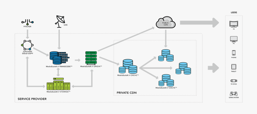 Diagram, Transparent Clipart