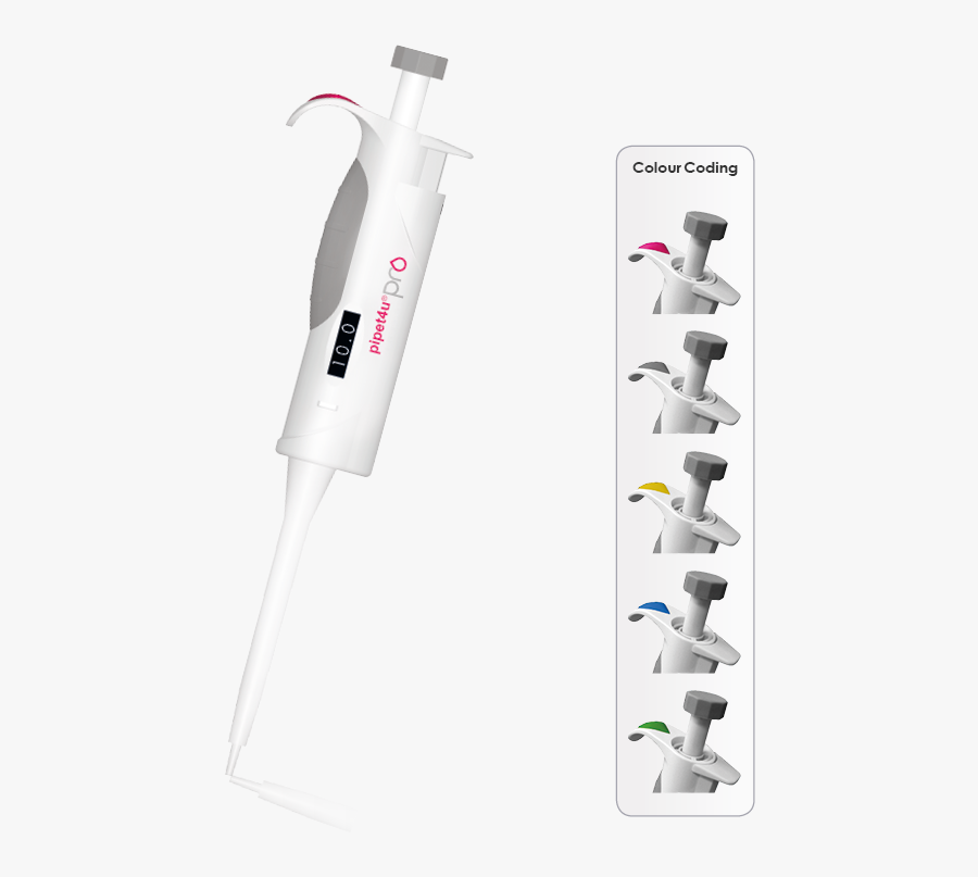 Micropipette Single Channel Pipette Singlechannel Pipette - Health Care, Transparent Clipart