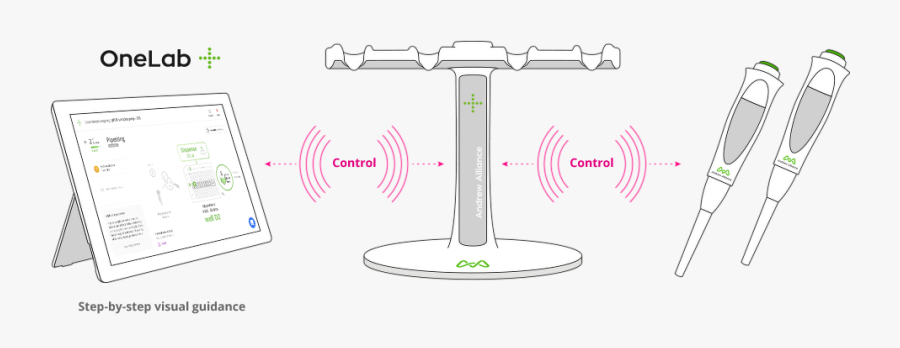 Connected Pipette Automatic Control Through Wireless - Illustration, Transparent Clipart
