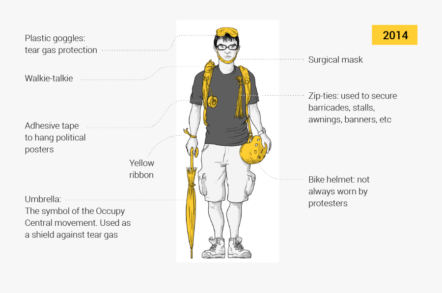 Occupy Protester 2014 Gear Vs 2019, Transparent Clipart