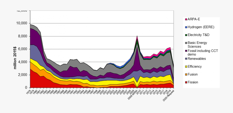 Diagram, Transparent Clipart