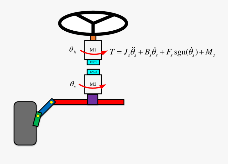 10 Torque Feedback In Steer By Wire , Transparent Clipart