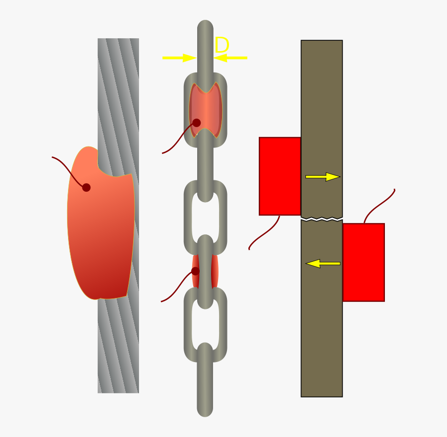 Explosive Charge On Steel - Explosive, Transparent Clipart
