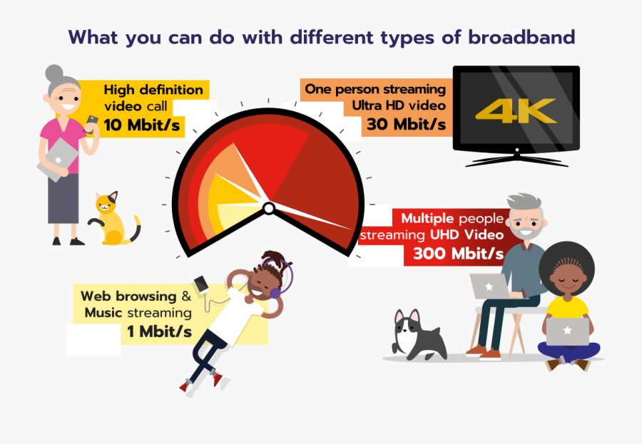 New Boost Your Broadband Website Is Welcome - Cartoon, Transparent Clipart