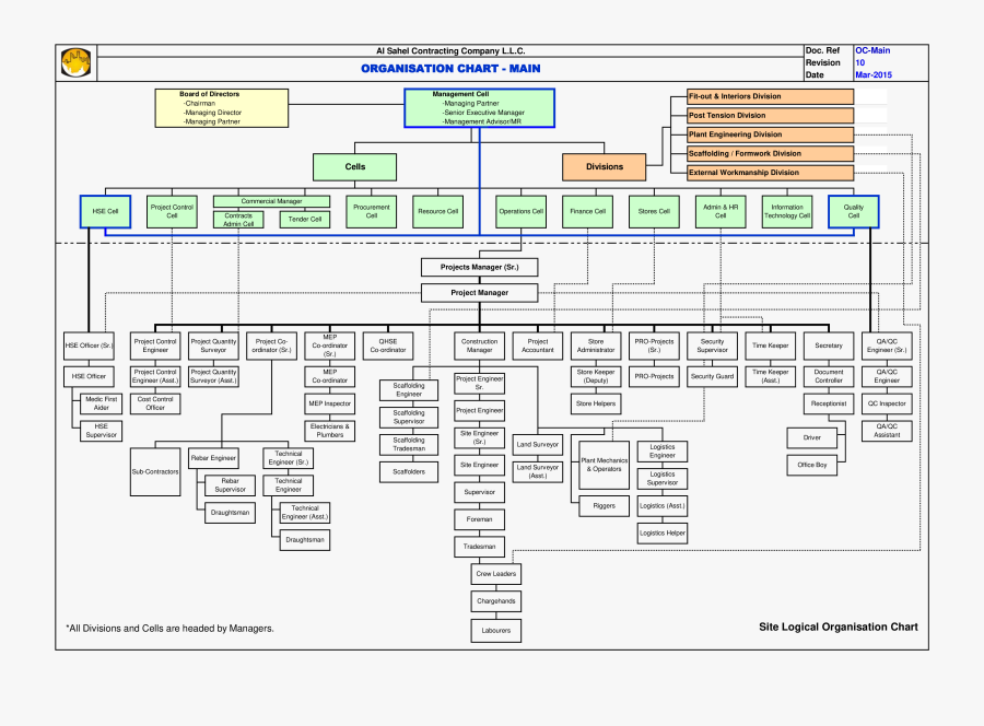 Clip Art Organization Templates - Construction Company Organisational Chart Format Construction, Transparent Clipart