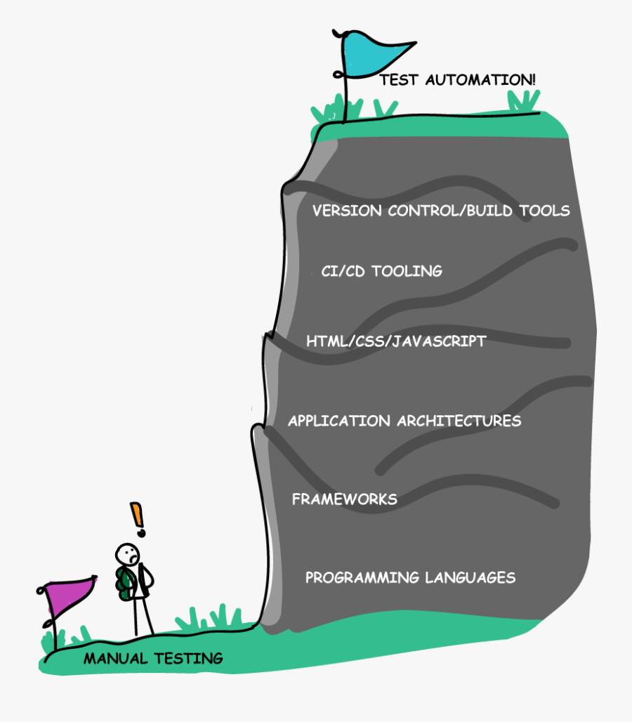 Diagram, Transparent Clipart