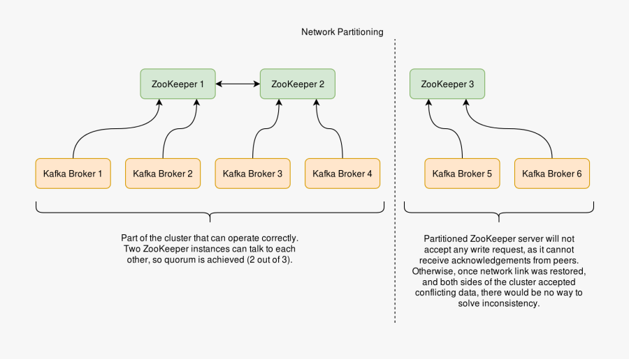 Diagram, Transparent Clipart