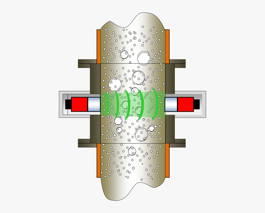 Attenuation Ultrasonic Particle Size, Transparent Clipart