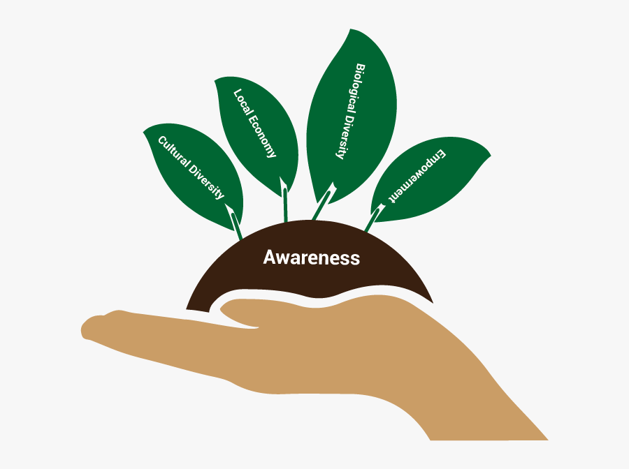 Conscious Journeys Turismo Sostenibile E Responsabile - Conscious Tourism, Transparent Clipart