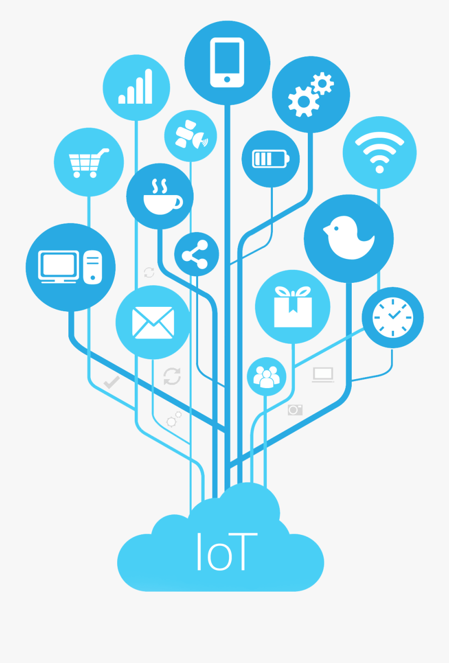 Iot1 - Internet Of Things Png, Transparent Clipart