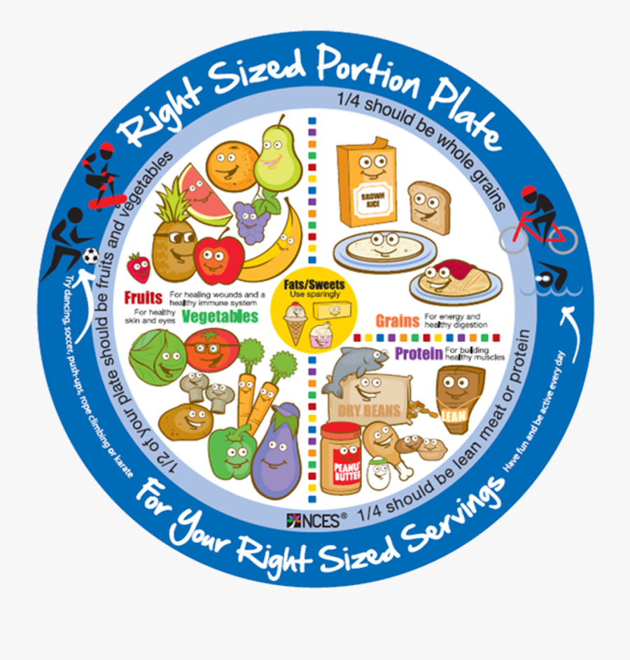 Fats sweets. Healthy Plate. Healthy food детский. Healthy eating Plate. Healthy food Plate.