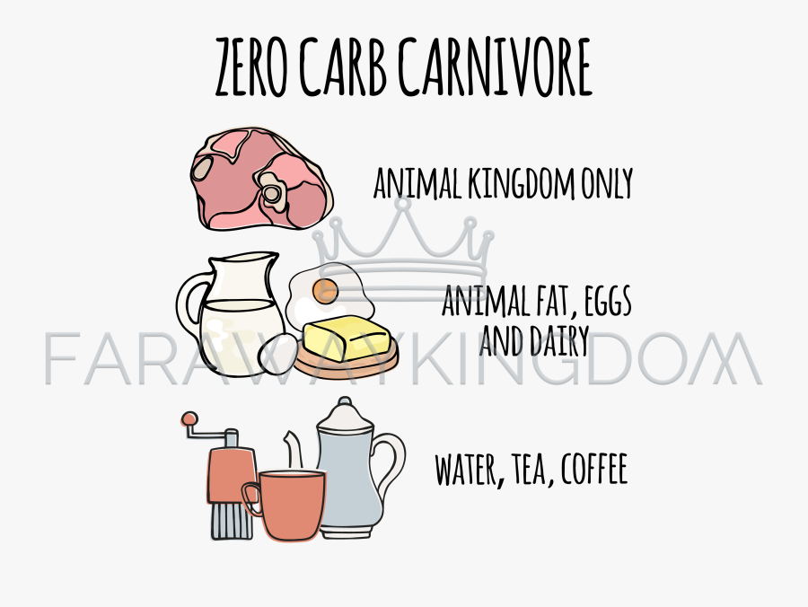 Zero Carb Carnivore, Transparent Clipart