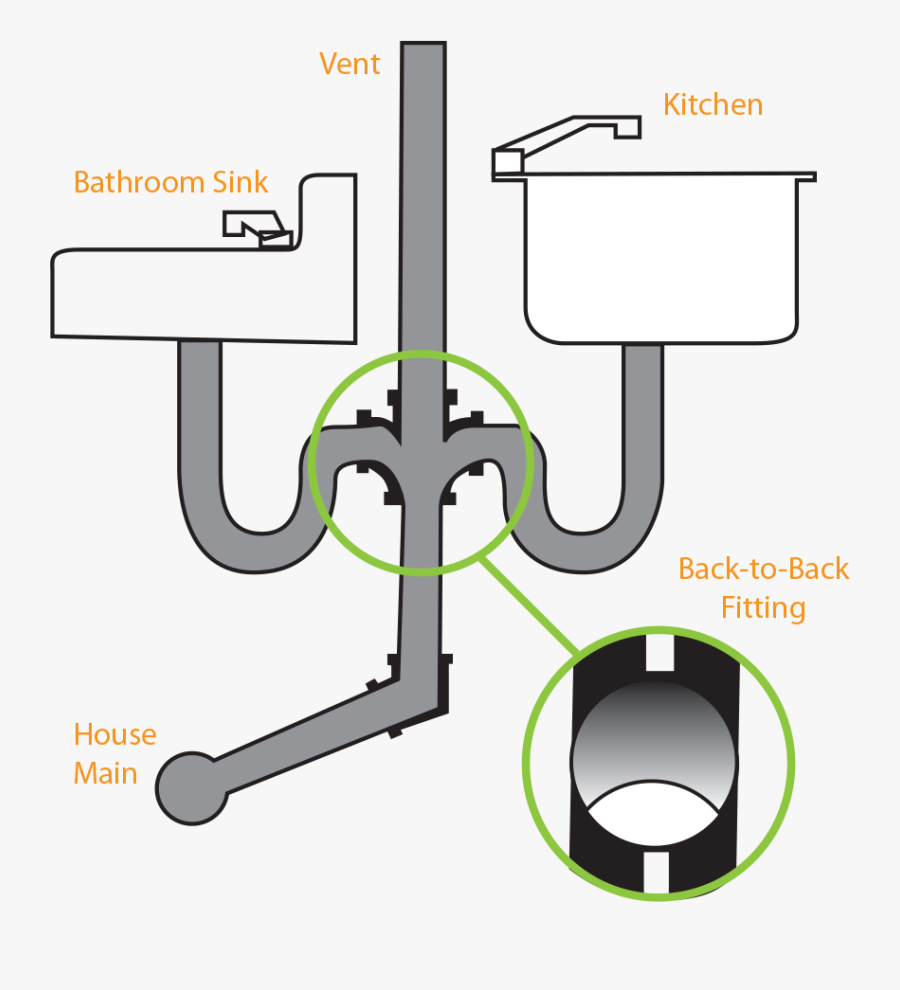 Backtoback Sinks - Back To Back Drains, Transparent Clipart