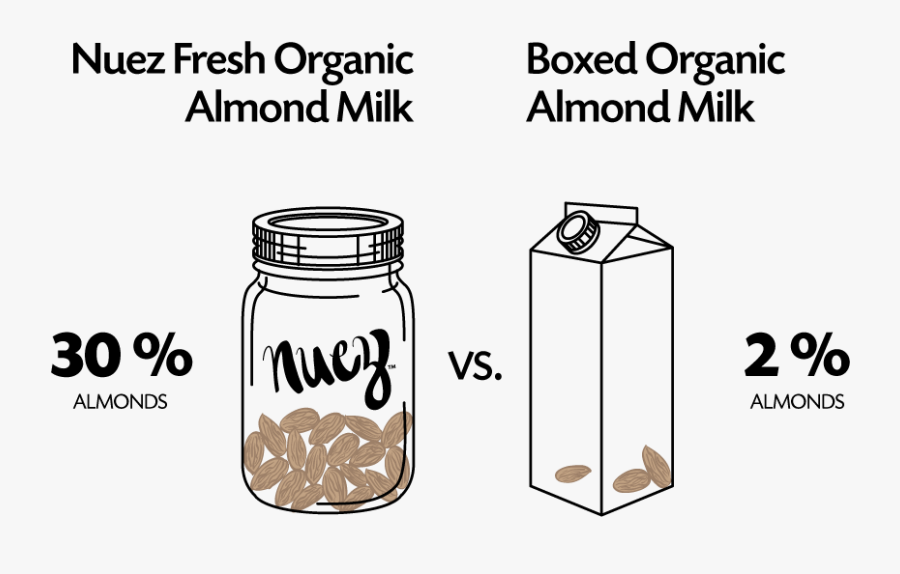 What"s In Your Nutmilk - Bottle, Transparent Clipart