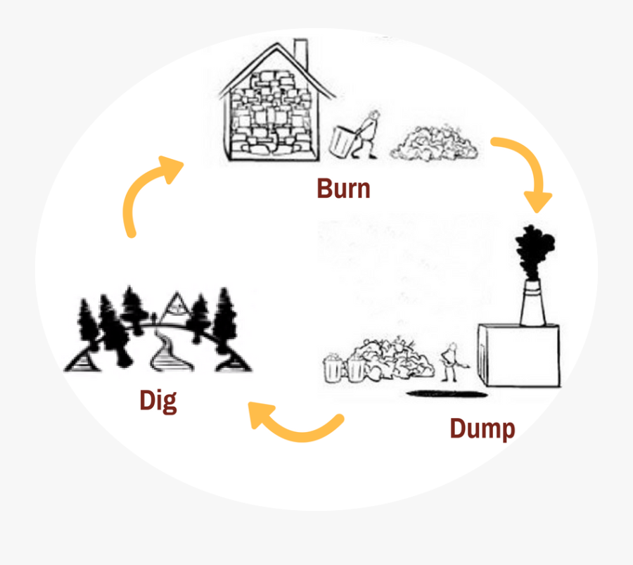 Extraction-3 - Extractive Economy Us History, Transparent Clipart