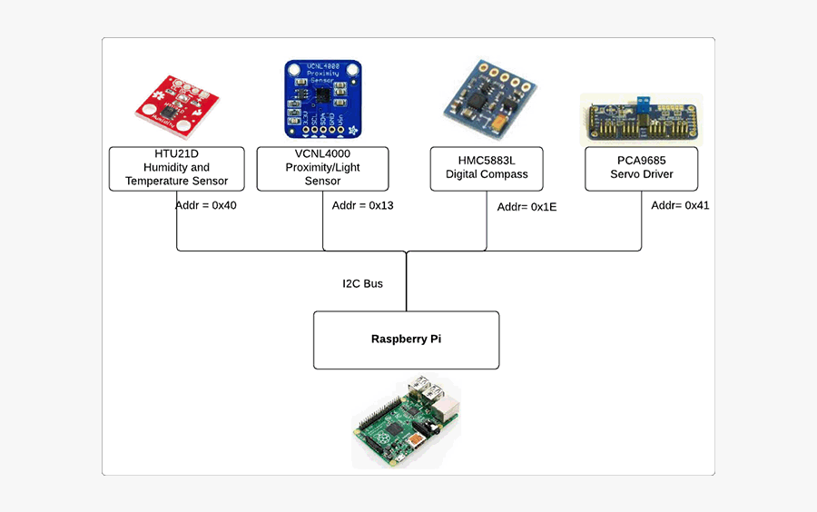 Newimage, Transparent Clipart