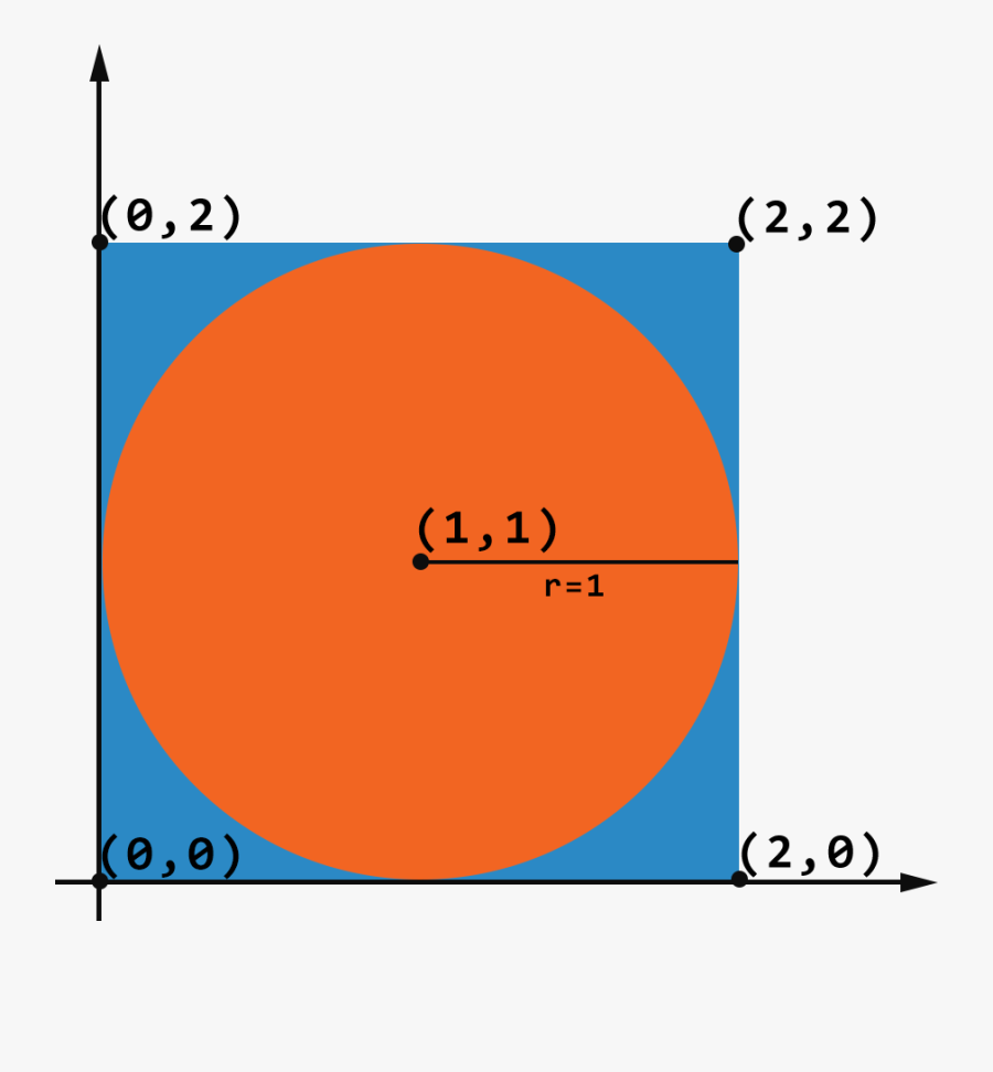 Circle, Transparent Clipart
