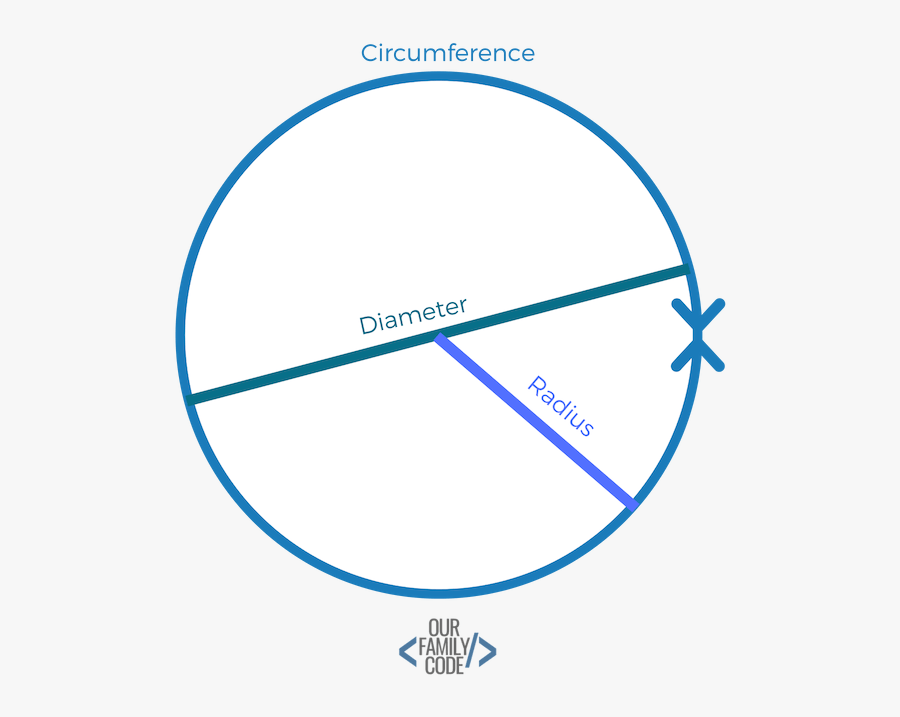 Learn About Circle Measurements With Math Sun Catchers - Circle, Transparent Clipart