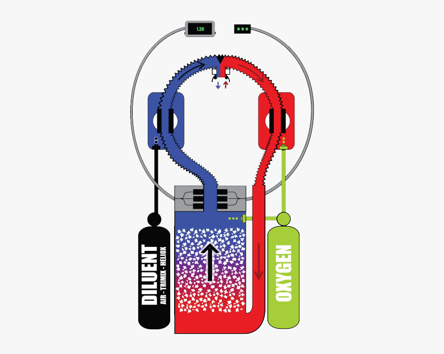 Rebreather Diving - Simple Rebreather Diagram, Transparent Clipart