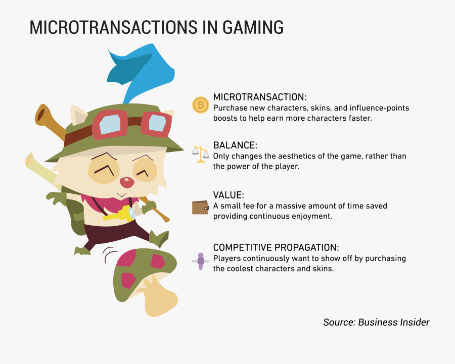 Micro - - Cartoon, Transparent Clipart