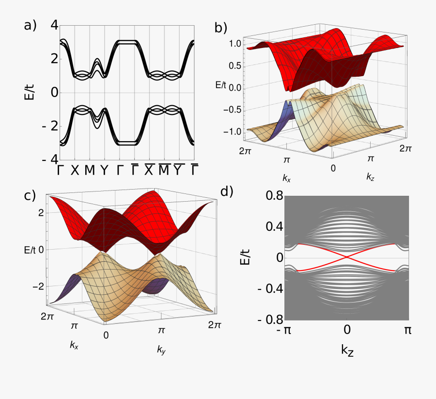 Weak Clip Art, Transparent Clipart