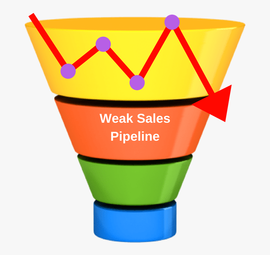 Internet Sales Funnel, Transparent Clipart