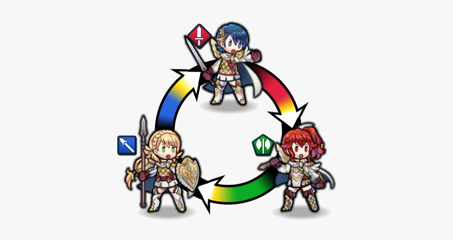 Fire Emblem Heroes Weapon Triangle, Transparent Clipart