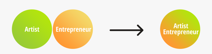 We “take The Starving Out Of Artist” By Empowering - Circle, Transparent Clipart