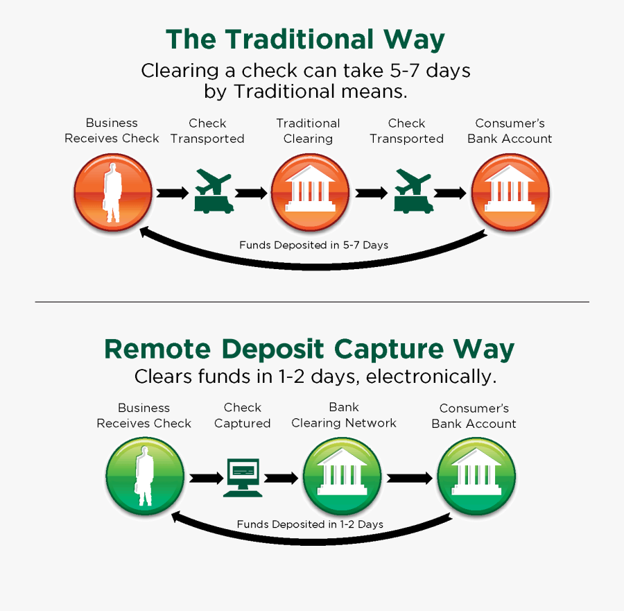 Intuitive Navigation Eliminates The Learning Curves - Circle, Transparent Clipart
