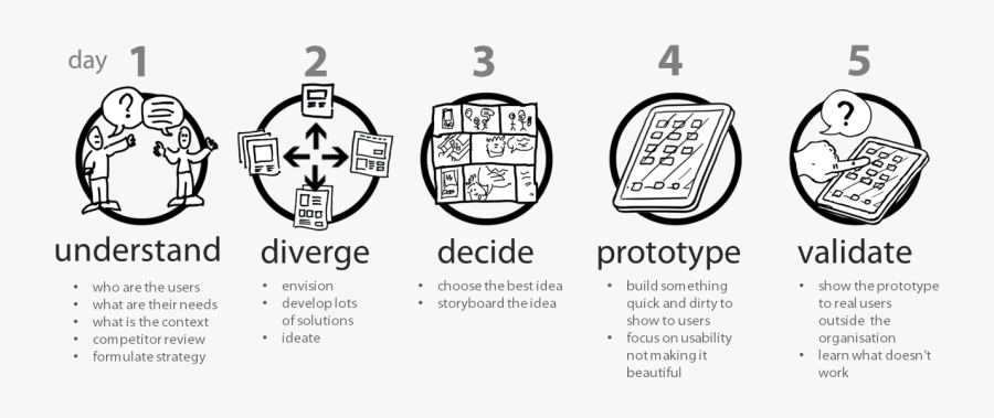 Clip Art Gv Black - Design Sprint, Transparent Clipart