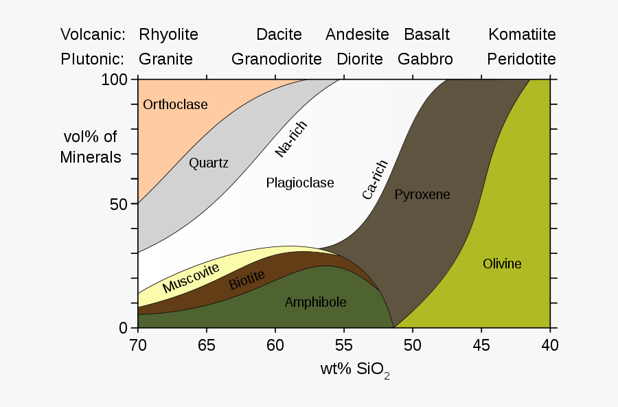Igneous Rocks Weathering, Transparent Clipart