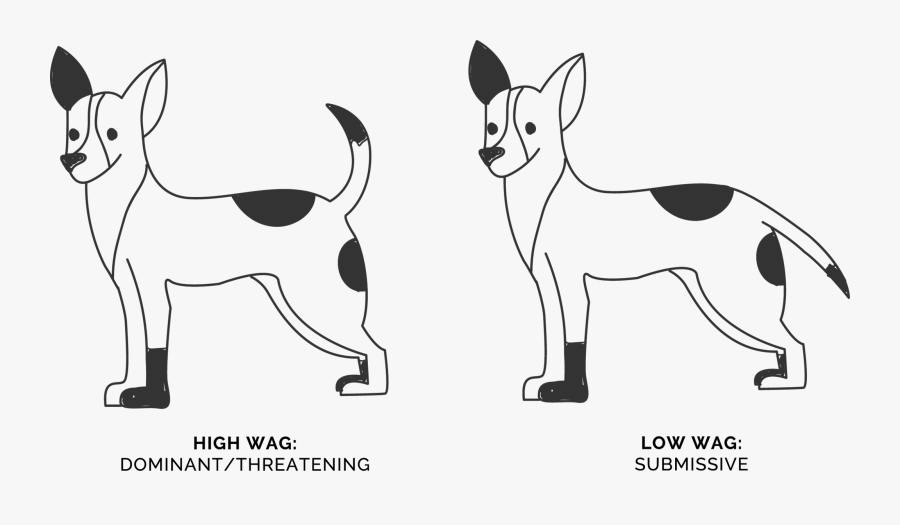 Dog Tail Wagging Sign, Transparent Clipart