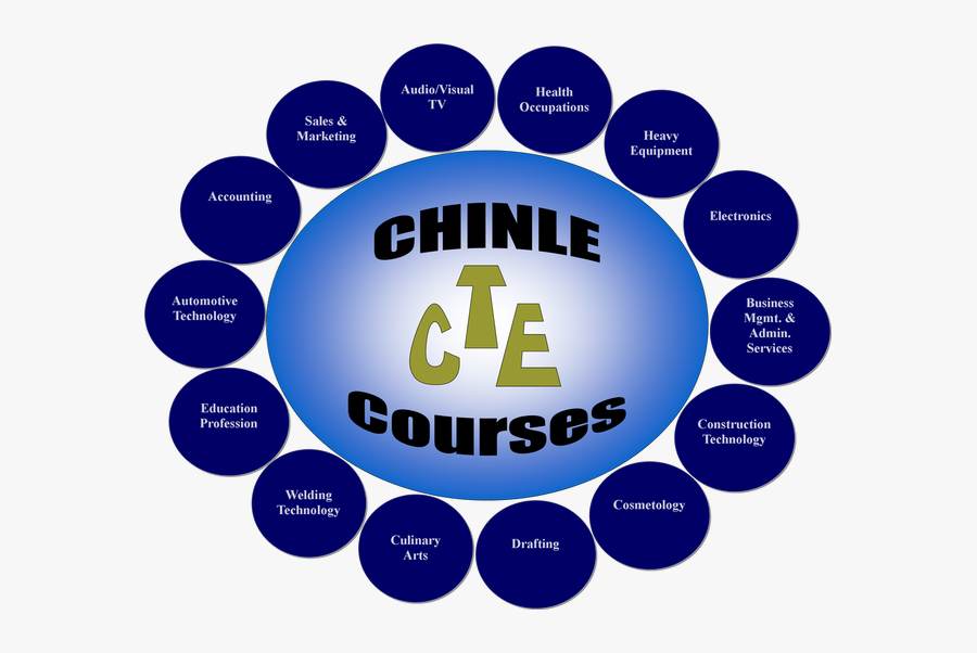 Cte Courses Clipart , Png Download - Environmental Science Social Sciences, Transparent Clipart