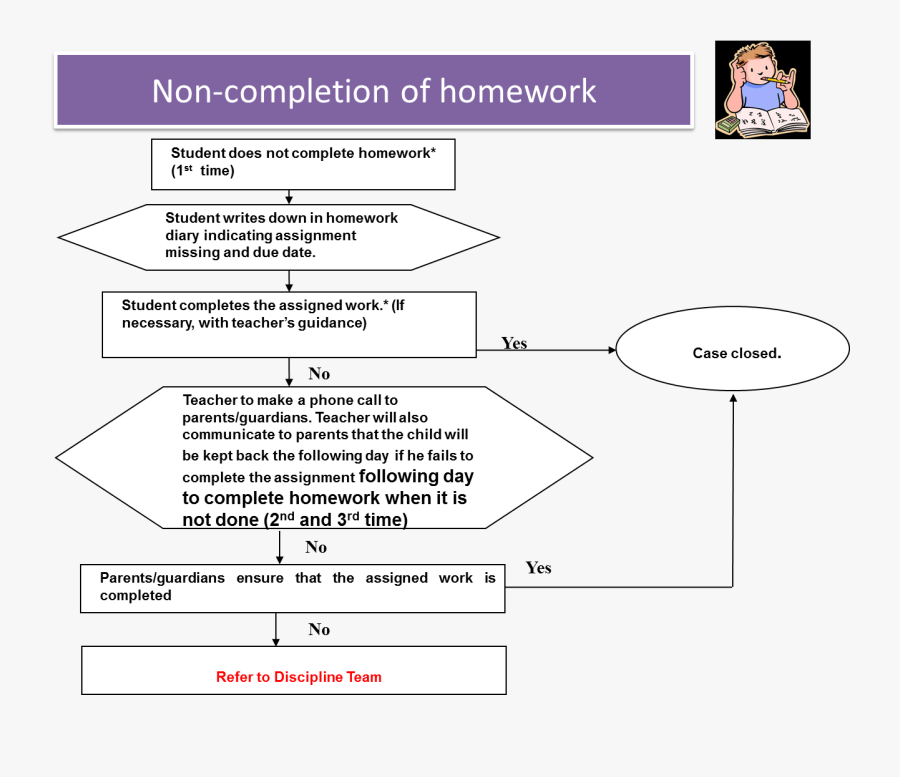 Thinking Kid, Transparent Clipart