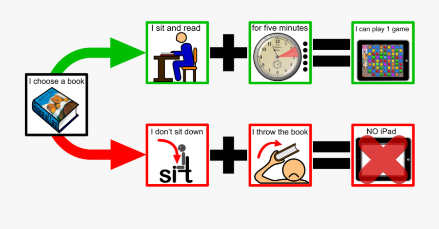Behavior Contingency Map Clipart Map Contingency Plan - Contingency Maps, Transparent Clipart
