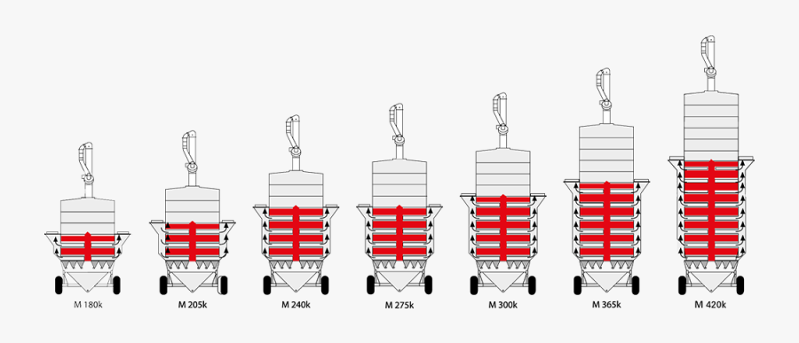 Mepu 150, Transparent Clipart