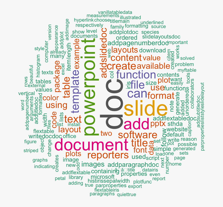 Word Cloud Generator Web Page - English Words Transparent , Free ...
