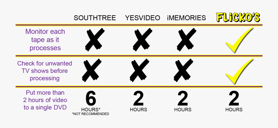 Picture - Märklin Transformator, Transparent Clipart