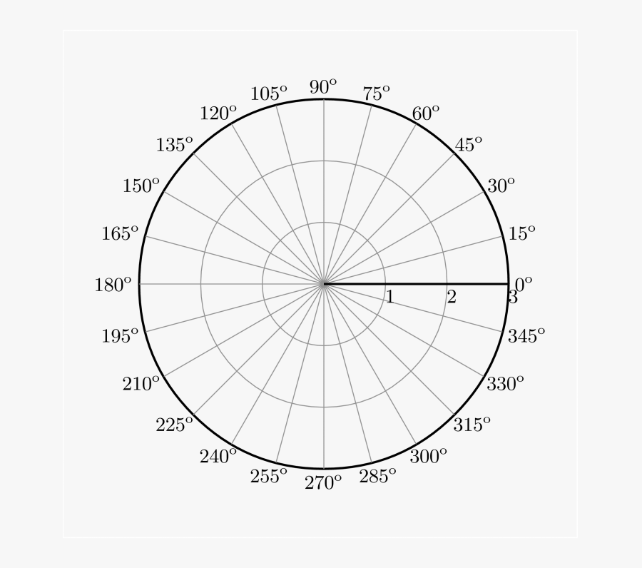 Polar Coordinates Paper Fashion - Polar Coordinates With Degrees, Transparent Clipart