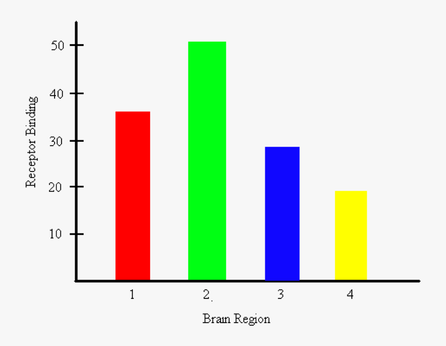 Aba Bar Graph Examples, Transparent Clipart