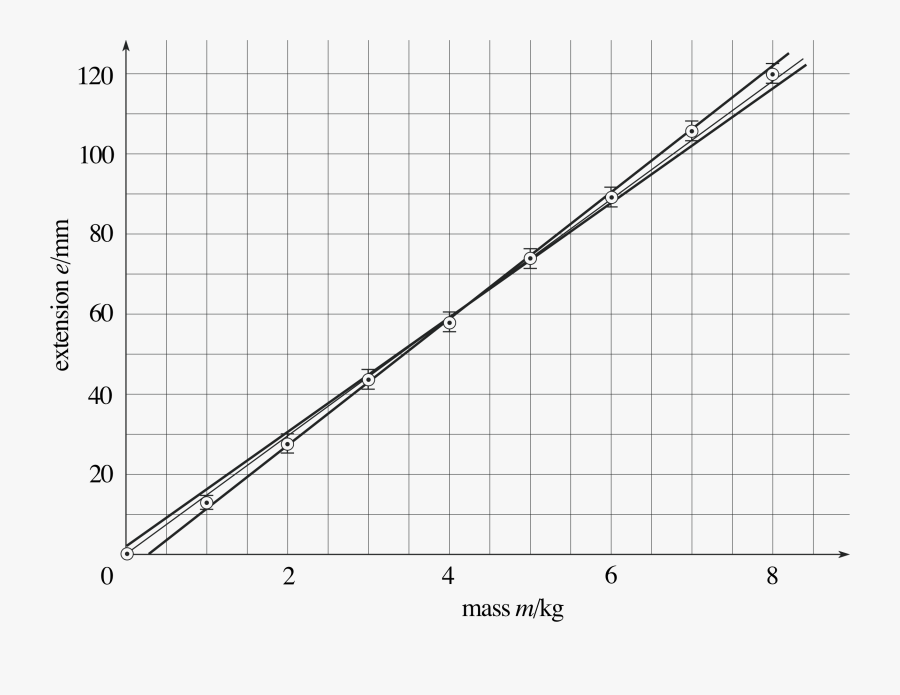 Plot, Transparent Clipart