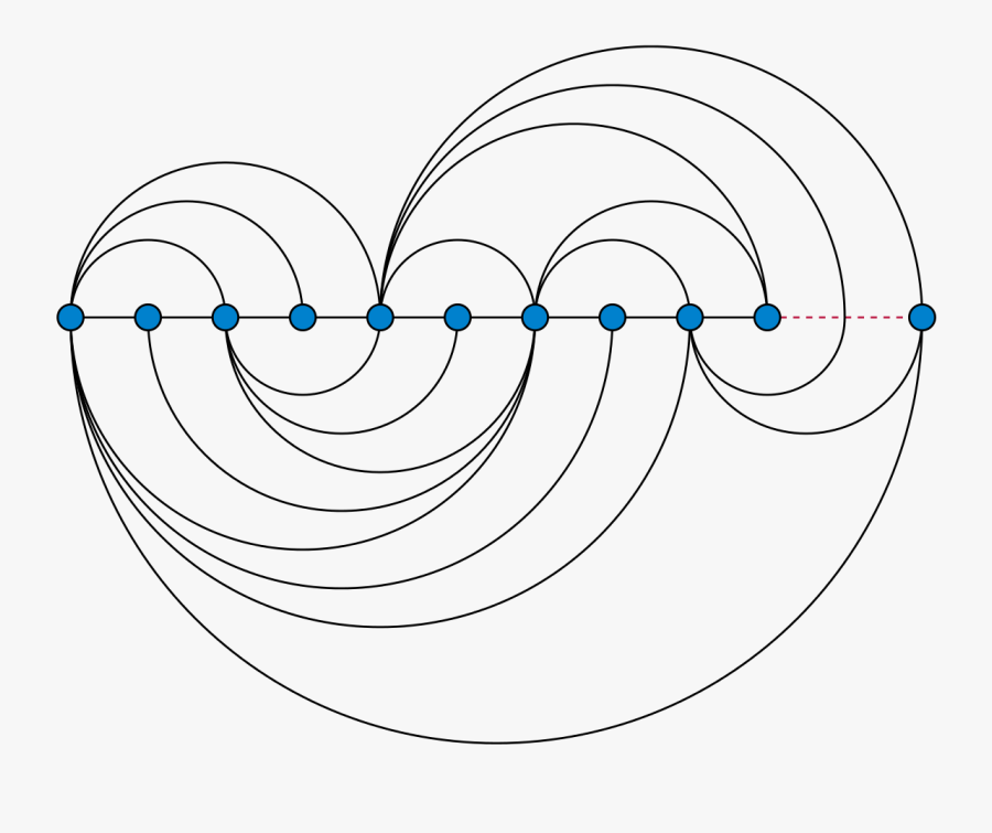 Arc Diagram - Arcs And Circles Drawing, Transparent Clipart
