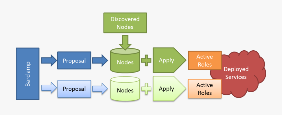 Openstack Chef - Chef Deployment Openstack, Transparent Clipart