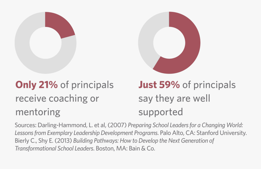 Leadership Vector Supervisor - Circle, Transparent Clipart