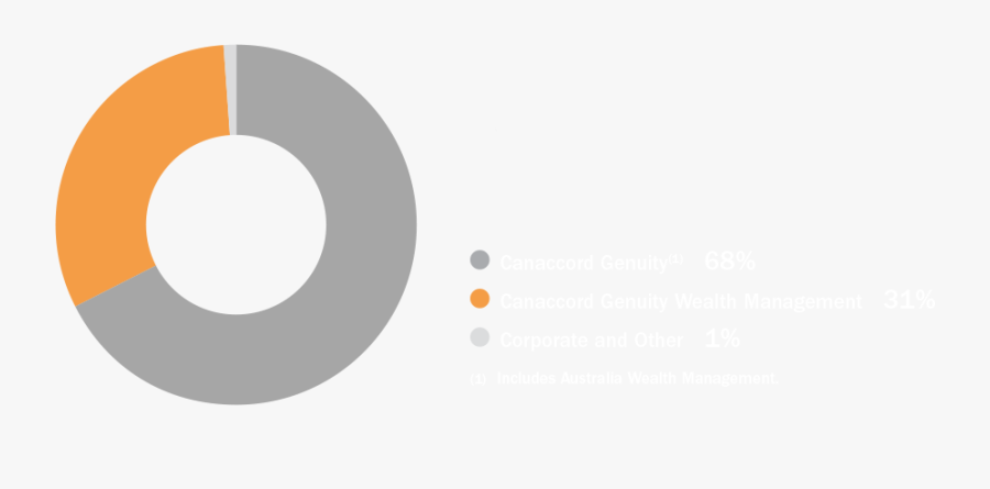 Financial Clipart Performance Highlight - Circle, Transparent Clipart